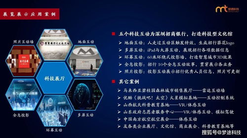 夢途科技 核心技術(shù)及全方位技術(shù)服務領(lǐng)域