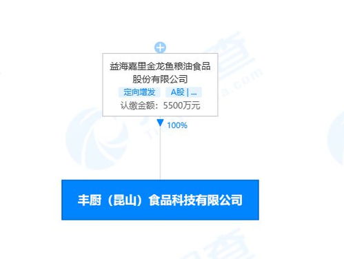 金龍魚(yú)在昆山設(shè)立食品科技子公司，強(qiáng)化技術(shù)服務(wù)體系
