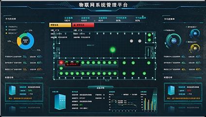 物聯(lián)網(wǎng)云軟件的核心功能與企業(yè)需求滿足之道
