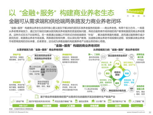 洞察銀發(fā)經(jīng)濟(jì)新藍(lán)海 《2022年中國商業(yè)養(yǎng)老服務(wù)市場發(fā)展研究報(bào)告》深度解讀與信息咨詢服務(wù)展望